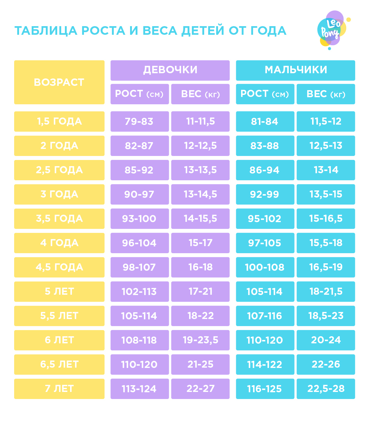 Вес детей по возрасту таблица до года. Рост и вес детей по возрасту таблица для девочек. Рост и вес детей по возрасту таблица до года. Нормы веса и роста у детей таблица по годам. Вес и рост ребенка по месяцам таблица девочки до года норма.